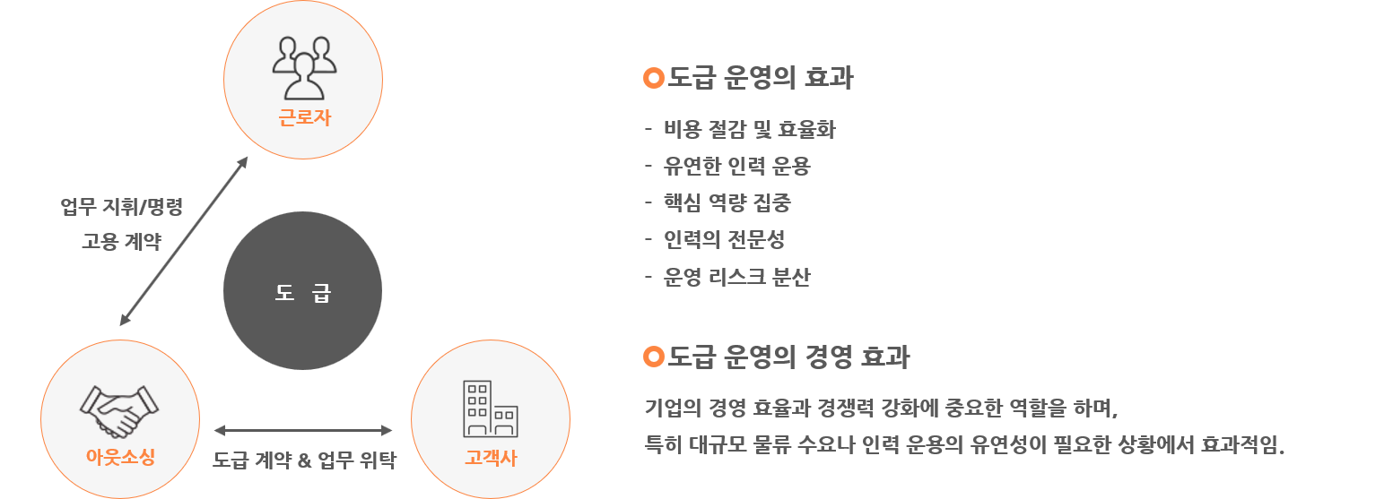물류도급 이미지