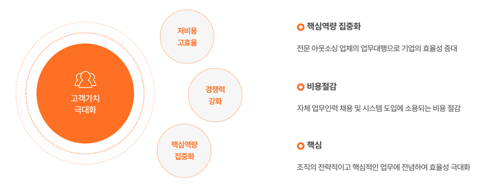 아웃소싱 이미지