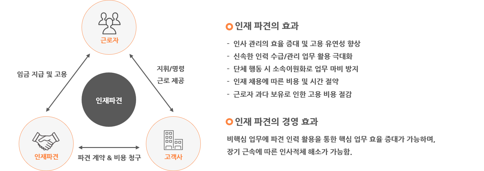플로우맵 이미지