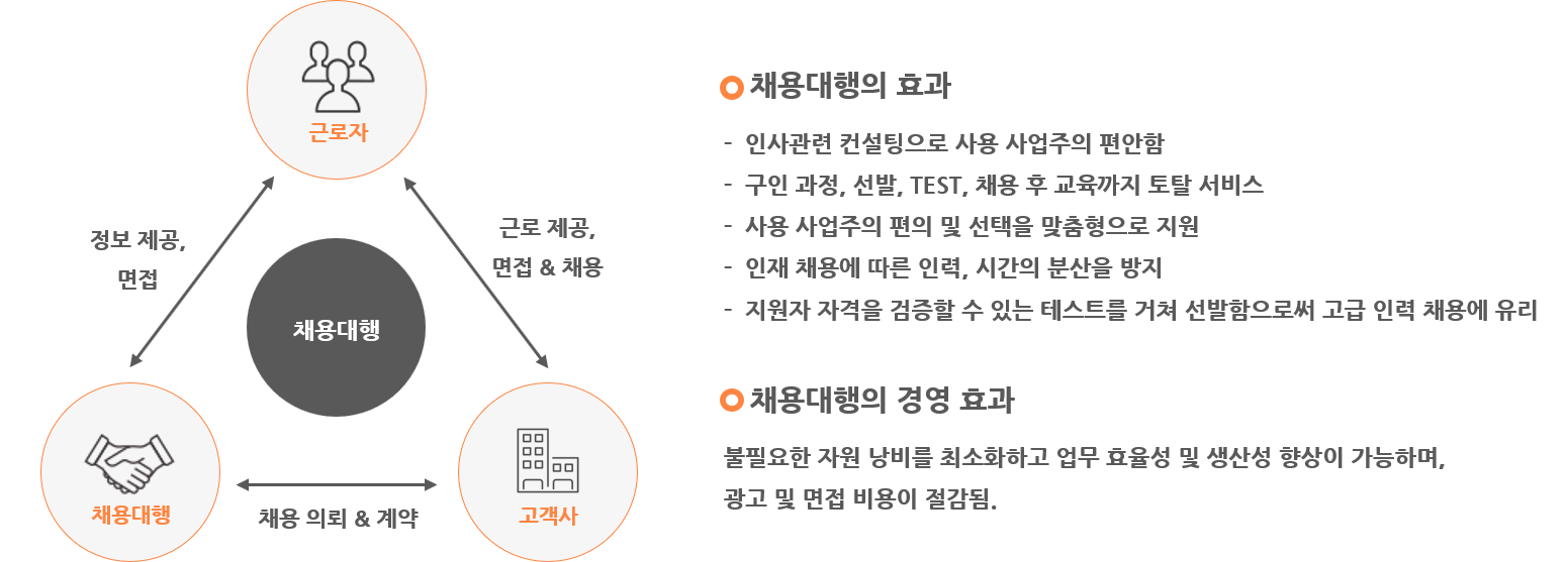 채용대행 이미지