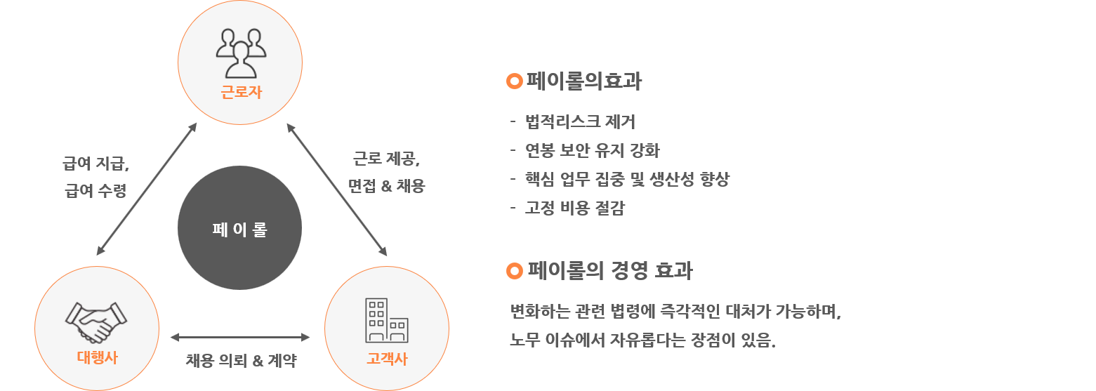 플로우맵 이미지